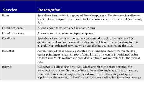 Table 7: Some services supported by database forms.