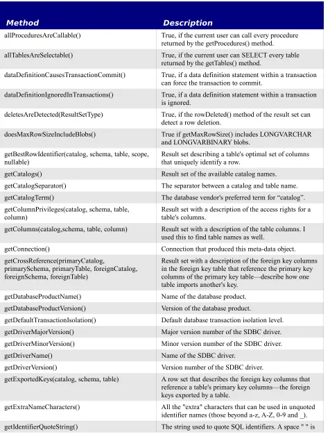 table's columns.