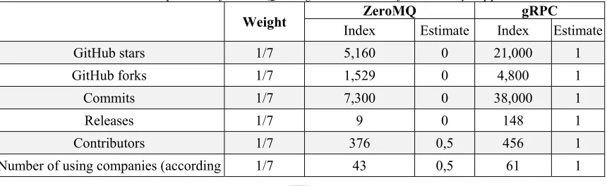 Fig. 2. Ranking of products in terms of reliability. 