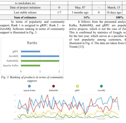 Table 11. Generalized comparisons of software  products 