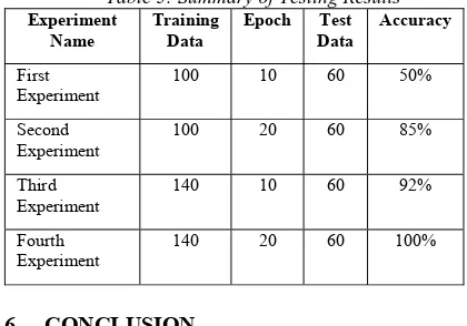 Table 5: Summary of Testing Results  