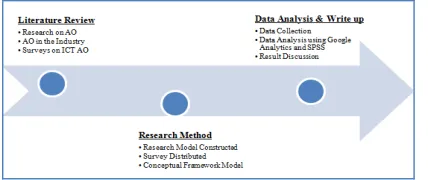 Table 1. Conceptual Framework 