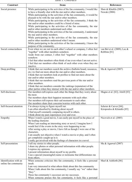Table 1. Constructs 