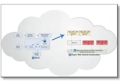 Table 3, each solution is focusing on a specific attack on cloud storage. The first one which is the inference attack countermeasure that is proposed by [38], it only eliminates this type of attack and there is no complete inference detection model for all