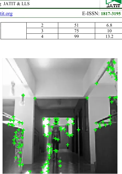 Figure 2: Dominant Points Of The 10th Frame 
