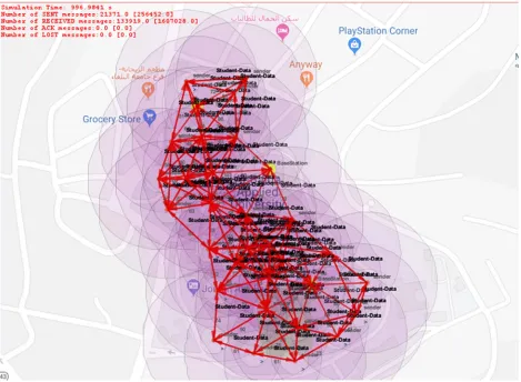 Figure 4: Sensors sending the data to the base station 
