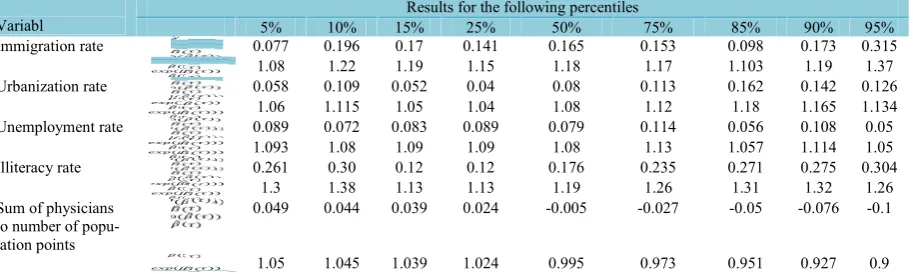 Table 1. Descriptive statistics of study subjects