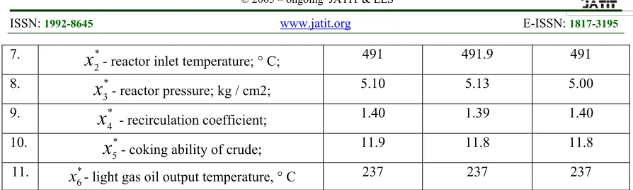 Table 1, the following conclusions can be drawn: 1) The proposedheuristic method MM + PO-solves the original problem with fuzzy constraints without prior convertion of them to the deterministic version, in comparison with deterministic methods, for some i