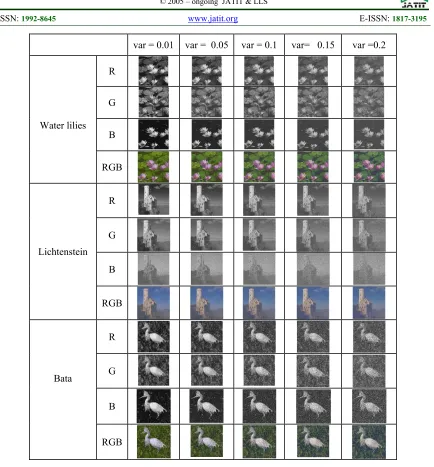 Table 9: Peak Signal to Noise Ratio (PSNR)values of the deciphered Water Lillies, Lichtenstein and Bata images using the proposed DCT optical DRPE color image cryptosystem in the excitance of Speckle noise with different variances (var) on the encrypted image components 