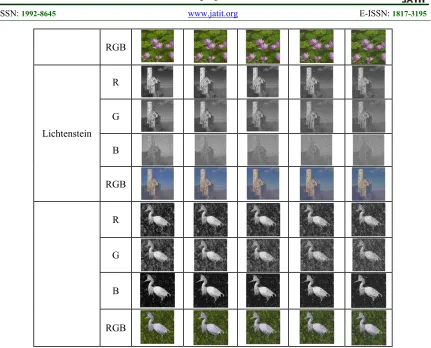 Table 10: SSIM values of the deciphered Water Lillies, Lichtenstein and Bata images using the proposed DCT optical DRPE color image cryptosystem in the excitance of AWGN noise with zero mean and different variances 