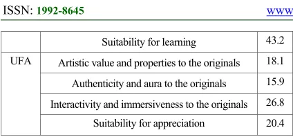 Table. 9: Correlation between Detail Factors of UFL and the Suitability for Learning (SFL), and Correlation between 