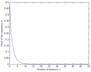 Figure 1:x1 = 0.5, the convergence process of the sequnece {xn} generated by (4.1).