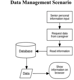 Figure 5:  System Design of symptom recognition of 