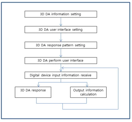 Figure 2: System block diagram   