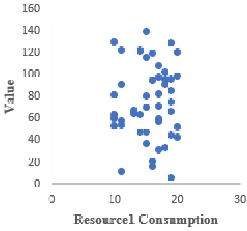 Table 2: Summary Of Resource Consumptions 