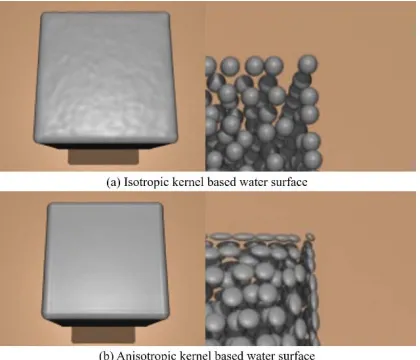 Figure 4: Comparison between the surface 