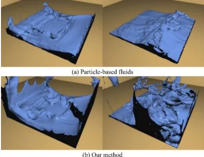 Figure 7: Water splash by our method. (a): A visualized splash with particles, (b): A thin generated by our method 