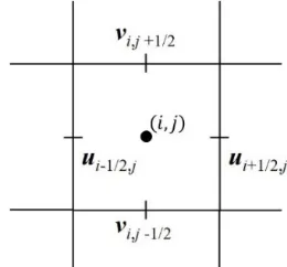 Figure 14: Reconstruction field refined by a factor of m.  