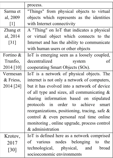 Table 1: Definition of IoT 