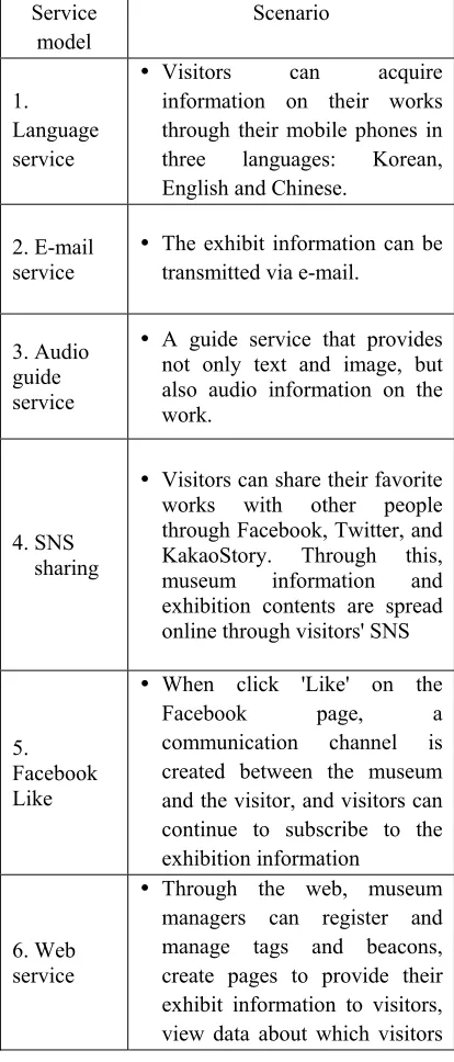 Table 3: Proposed IoT based service model for museum 