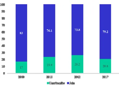 Figure 1: Top 4 Services Monthly User Ration [4] 