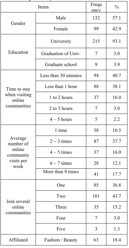 Table 3: Samples Analysis 