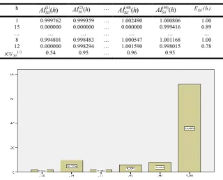 Table 3. Agreement and stability indexes based on the   Sil values 
