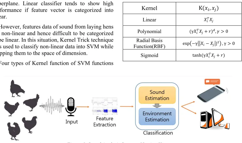 Figure Environment4: Changes in Features of Poly Contact Call from  