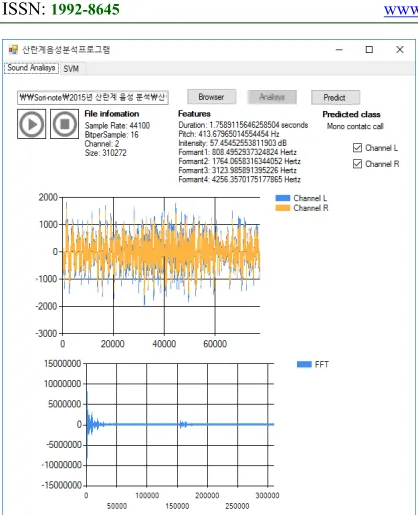 Figure 9: An Example of Sound Analysis of Laying Hens Sound Classification Program  