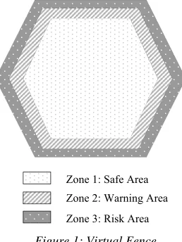 Figure 1: Virtual Fence 