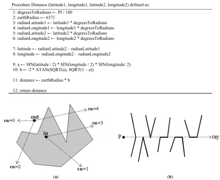 Table 1: Haversine Algorithm linear distance between two points of the spherical coordinate system