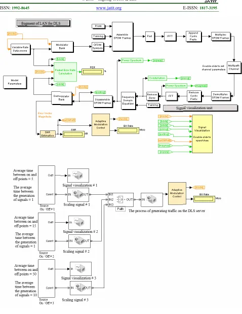 Figure 5: Simulation model of InS of DES segment (Matlab)   