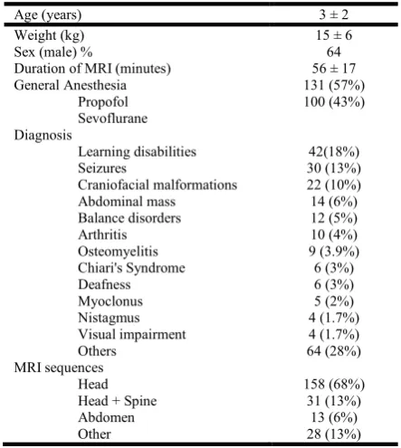 Figure 1. The overlap of different components of e-PONB (early 