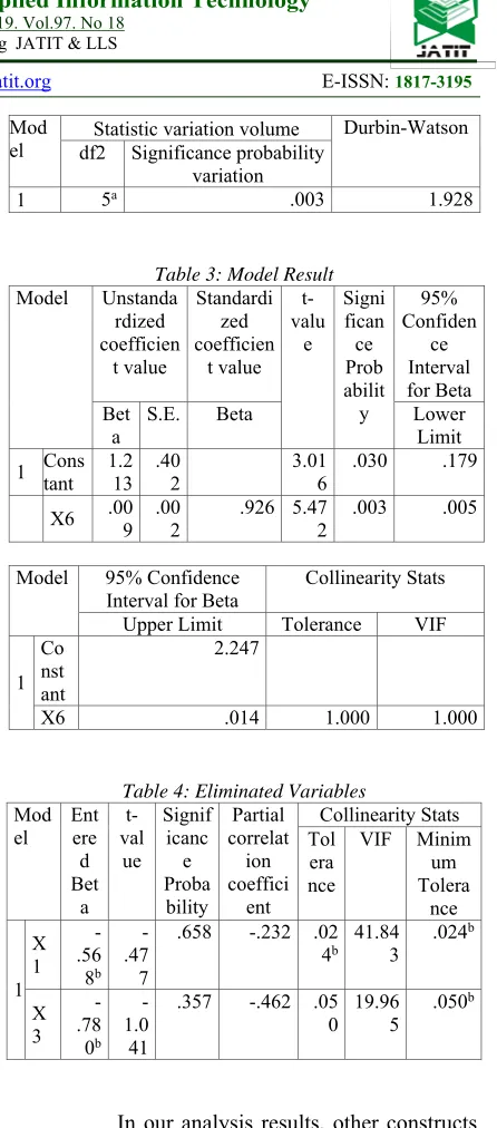 Table 3: Model Result 