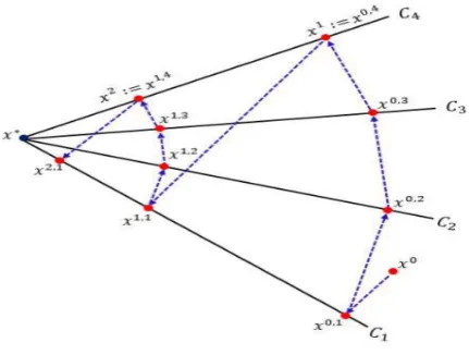 Figure 1: ART method