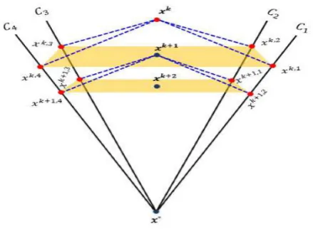 Figure 2: Simultaneous method