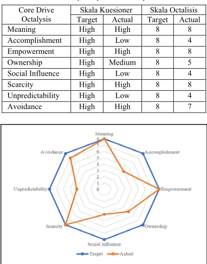 Table 13: GAP Analysis of CiRM Complaints Channels 