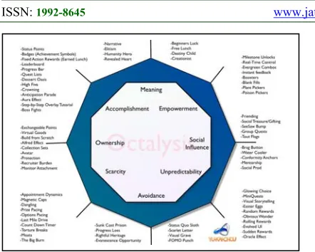 Figure 3: Jakarta Smart City Concept [20] 