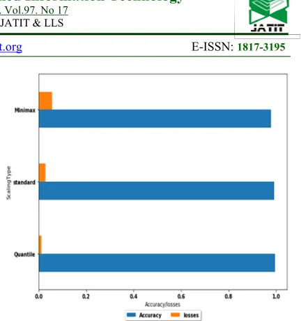 Figure 5:  Scaling functions evaluation 