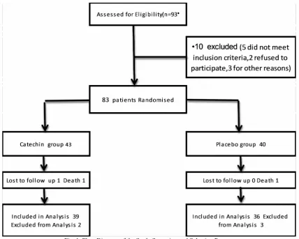 Fig. 1. Flow Diagram of the Study Screening and Selection Process