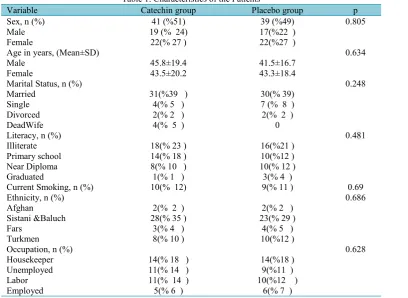Table 2. Repeated Measures of ANOVA Comparing Patients’ Weight  within and between Groups
