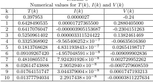 TABLE 2