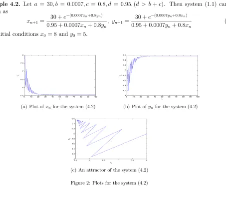 Figure 1: Plots for the system (4.1)
