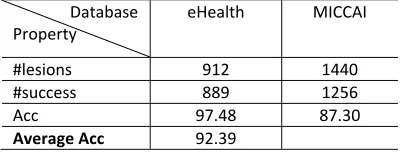 Table 5: Accuracy percent of MSLL segmentation whole MS lesions the overall accuracy average. 