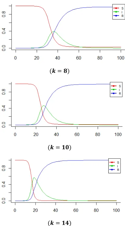 Figure 7: Curve Of I As A Function Of K. 