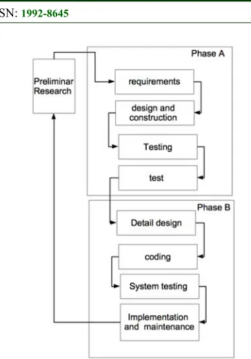 Figure 8 General Structure of the System. 