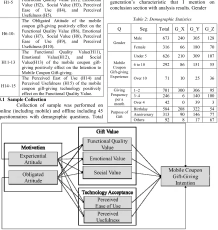 Table 2: Demographic Statistics 