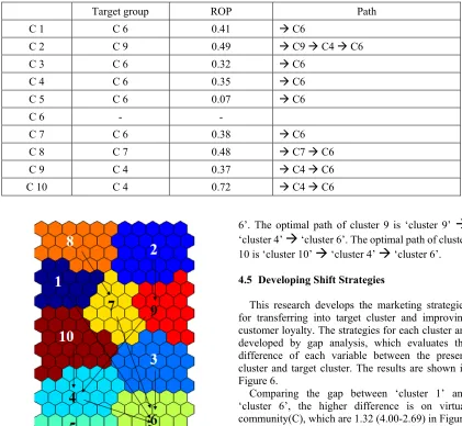 Figure 6. Comparing the gap between ‘cluster 1’ and 