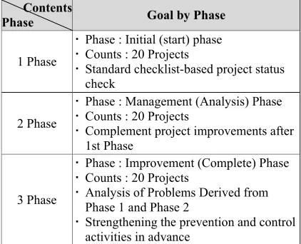 Table 6: QG Inspection Result Level Table 