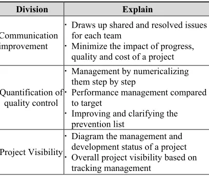Table 9: Enhancements required for Phase-by-Phase focused prevention 
